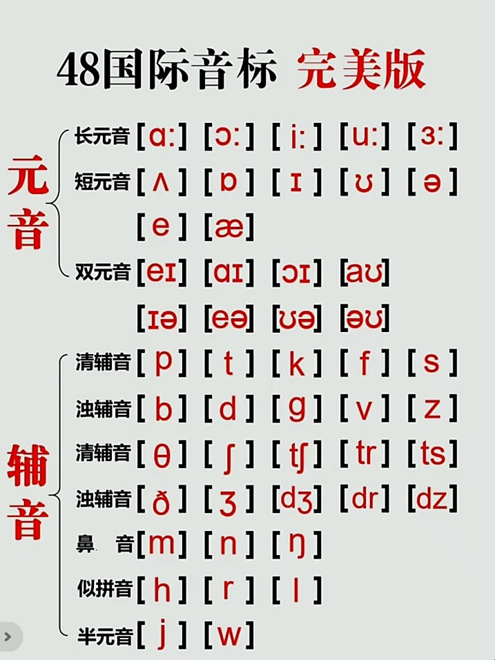 48音标完美版可以直接学到大学的标准发音