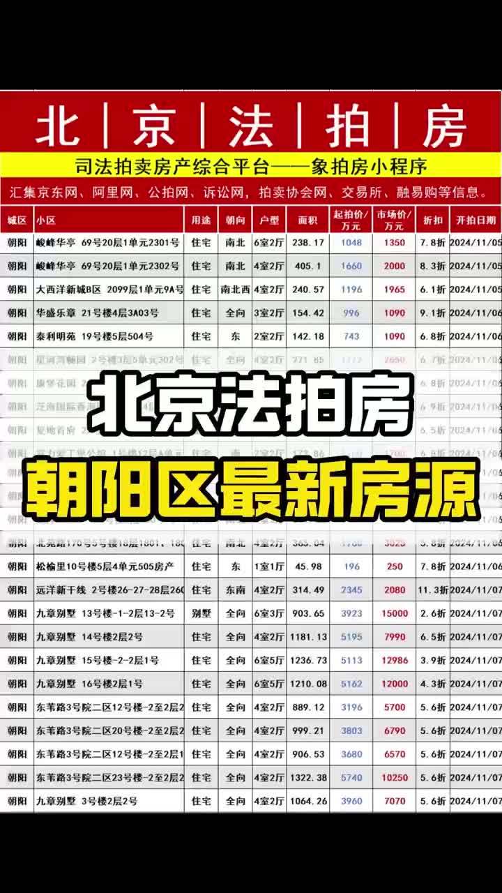 今日更新北京朝阳区所有法拍房源捡漏表