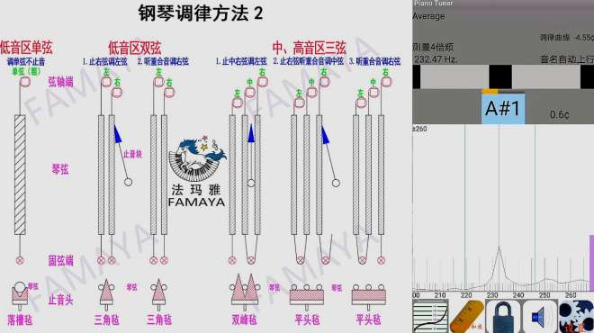 [图]家用钢琴调律10课时学会调音（第6节）钢琴调律实操