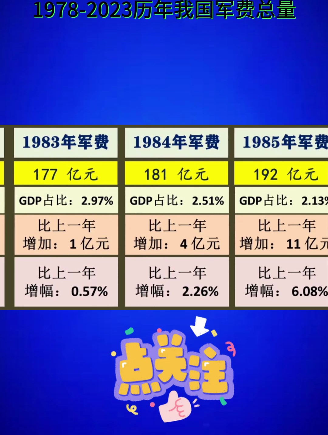 中国历年军费表图片