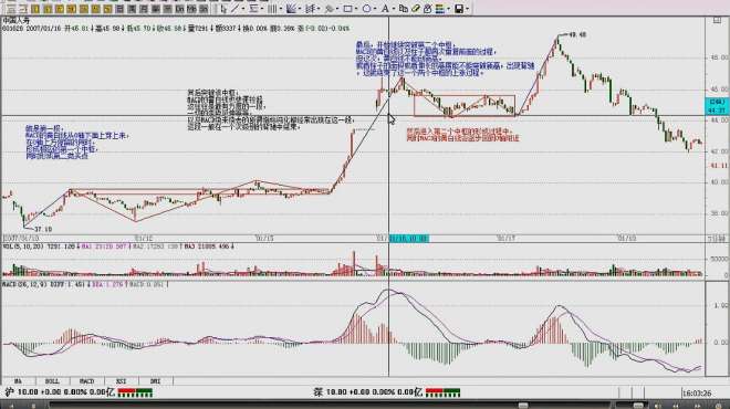 [图]缠中说禅中枢理论108课：教你炒股票之MACD、背驰、中枢（3）