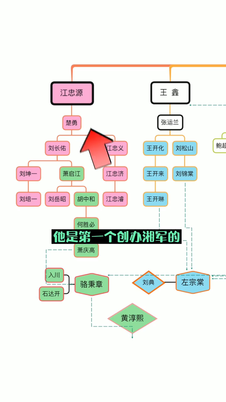 曾国藩手抄报图片