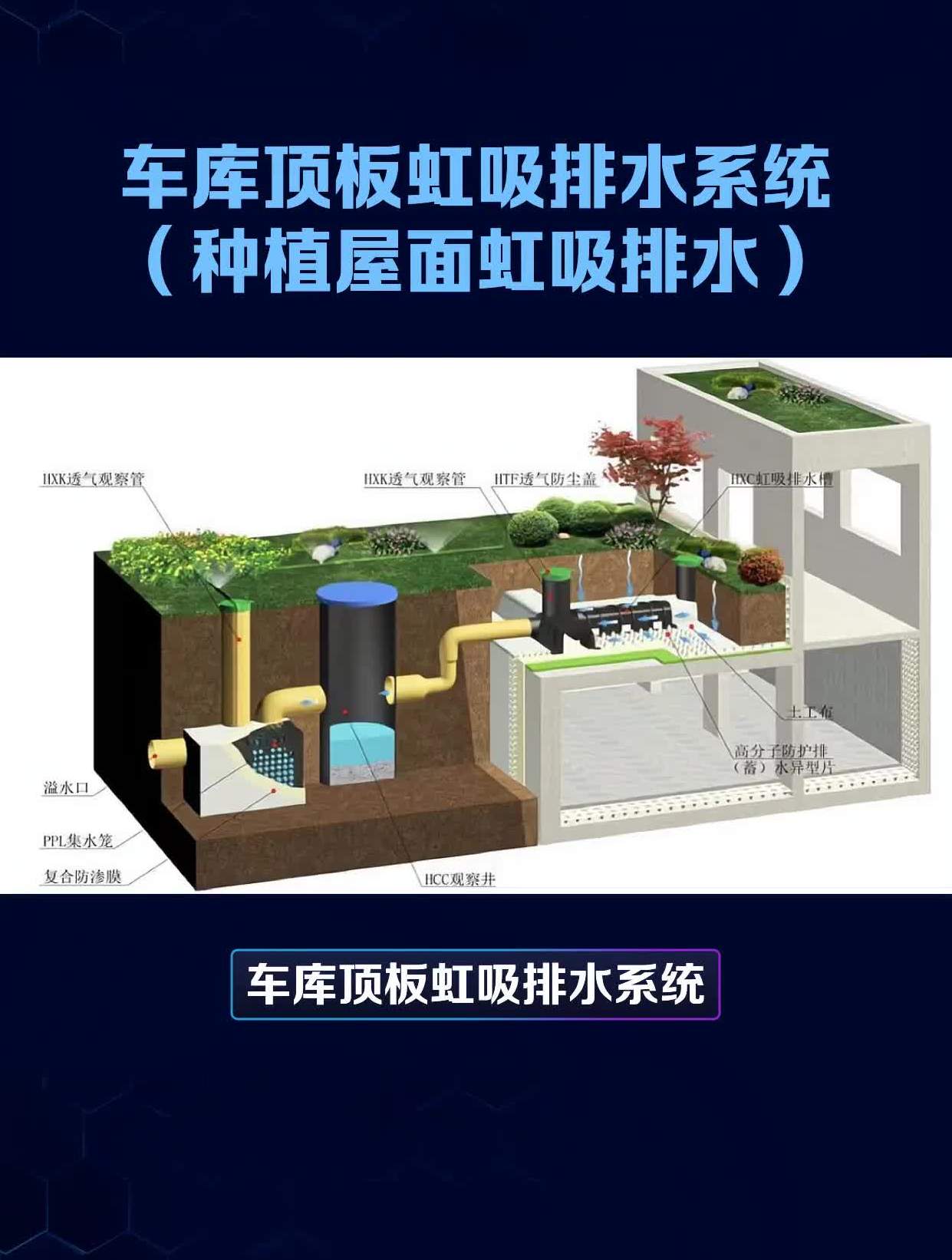 车库顶板虹吸排水系统(种植屋面虹吸排水)