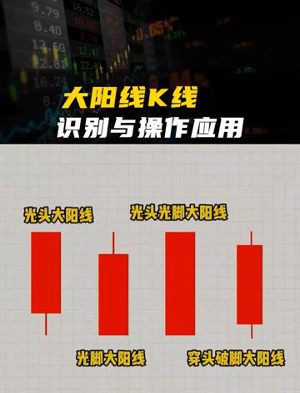 大阳线k线识别与操作应用