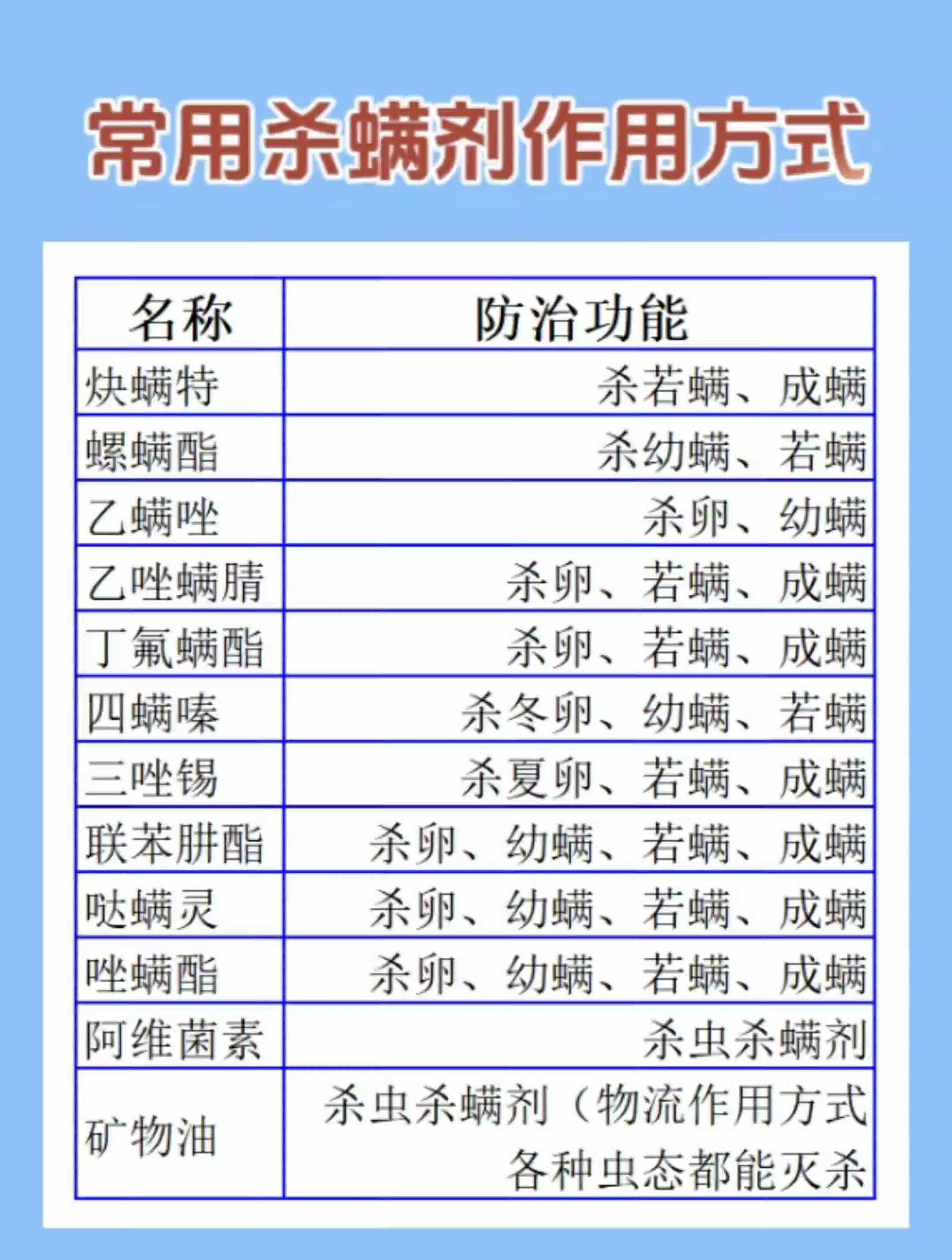 联苯肼酯用法及用量图片