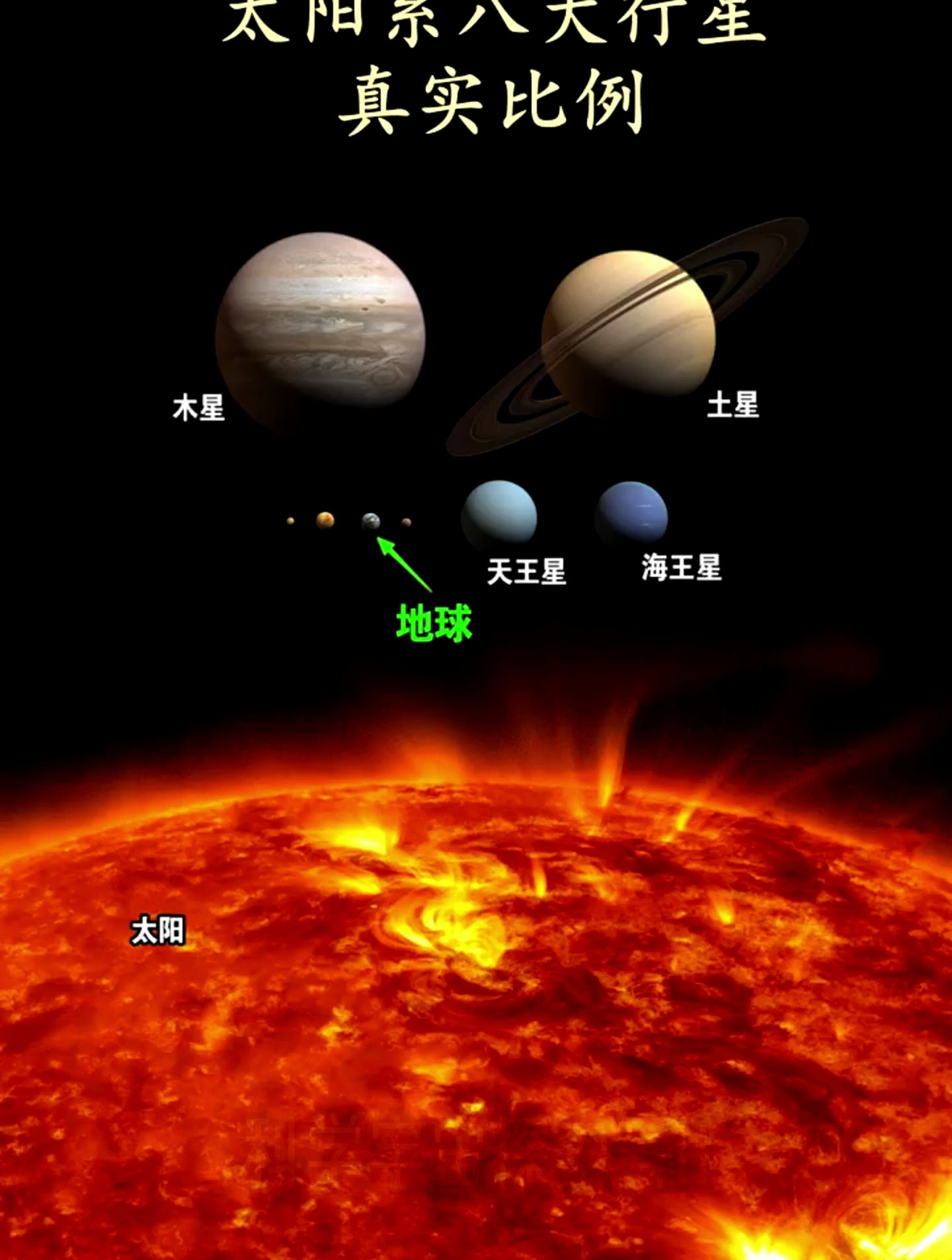 探索行星 八大行星的真实比例是什么样的?