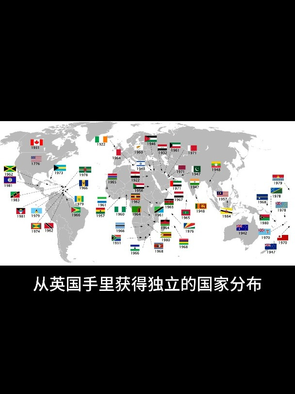 从英国手里获得独立的国家分布约占世界主权国家的三分之一