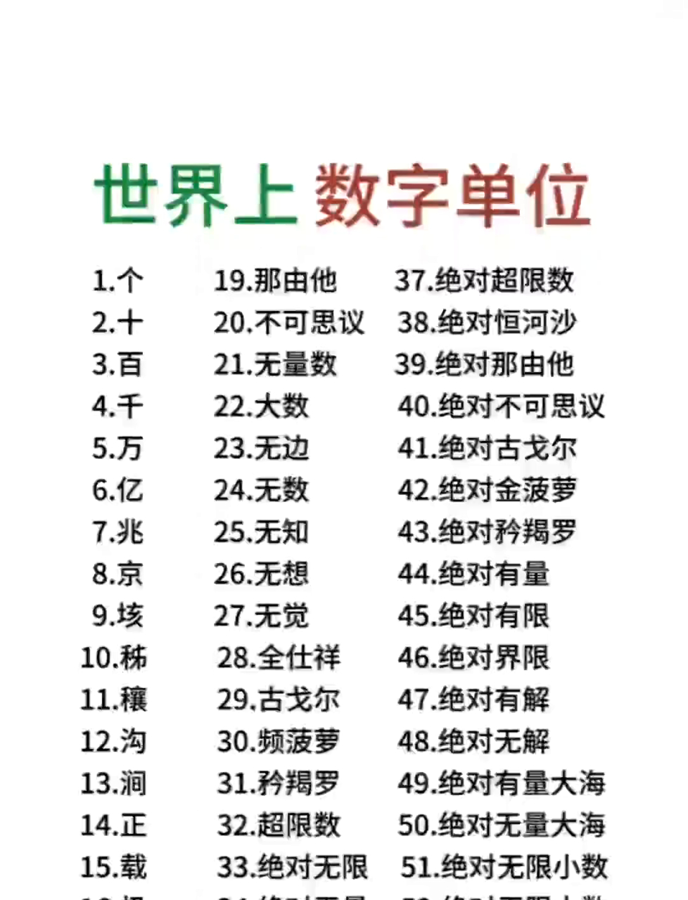 揭秘奇妙世界!那些鲜为人知的数字单位!