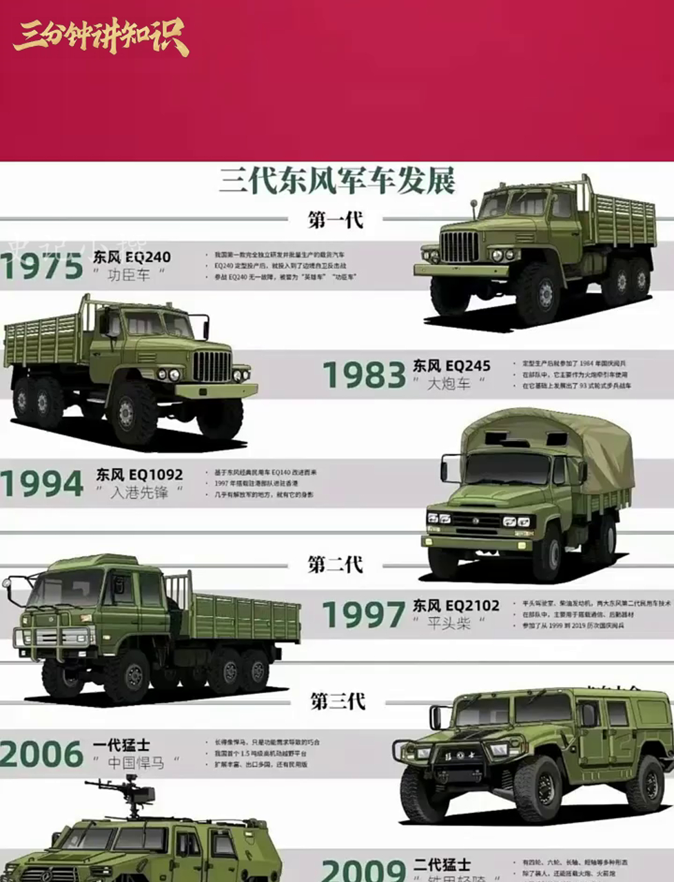 东风军车历经三代演变,见证中国军车发展史