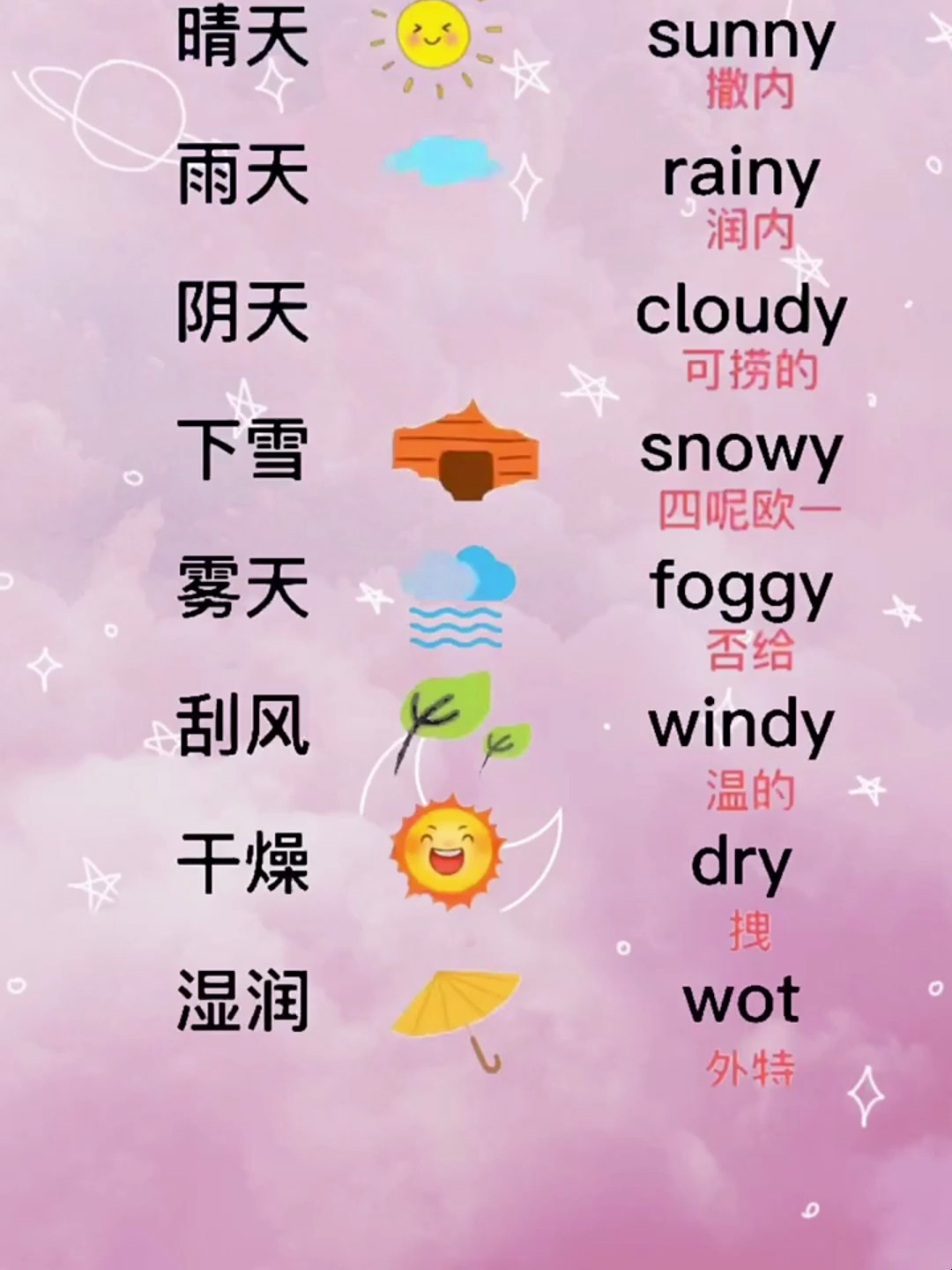 有关天气的英语单词