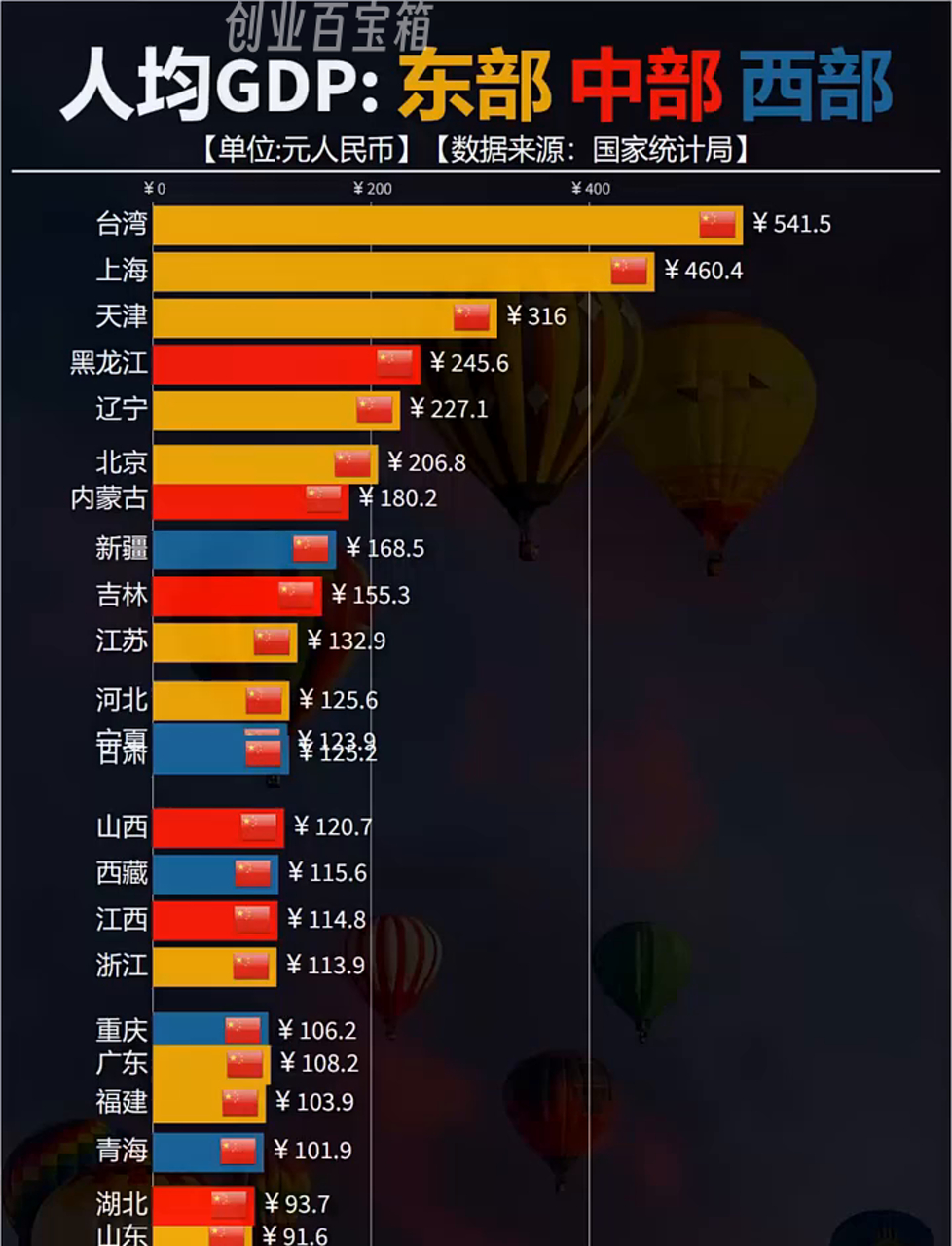 排名西部 与东部 对比分析相关图片1