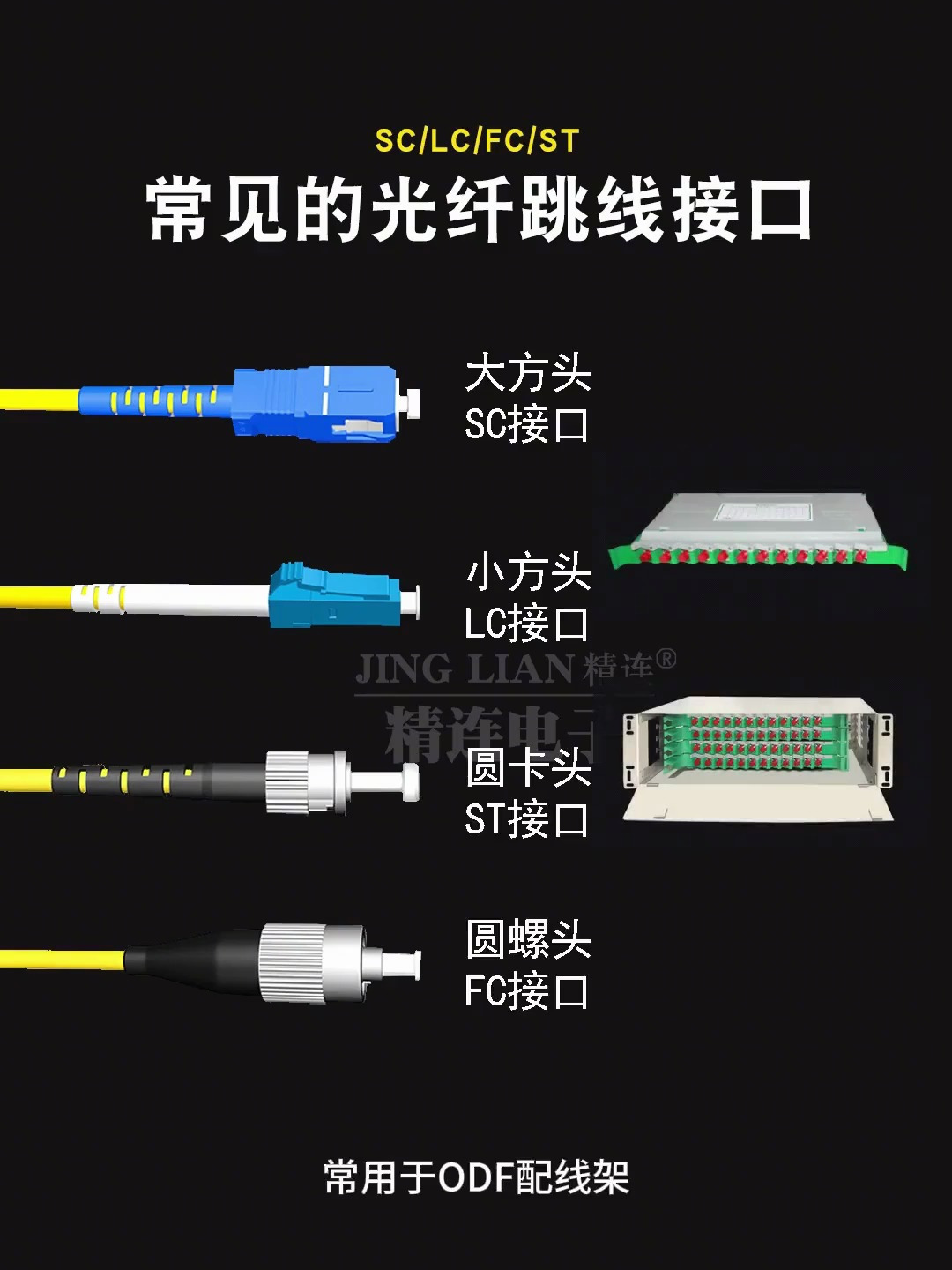 光纤接口怎么接图解图片