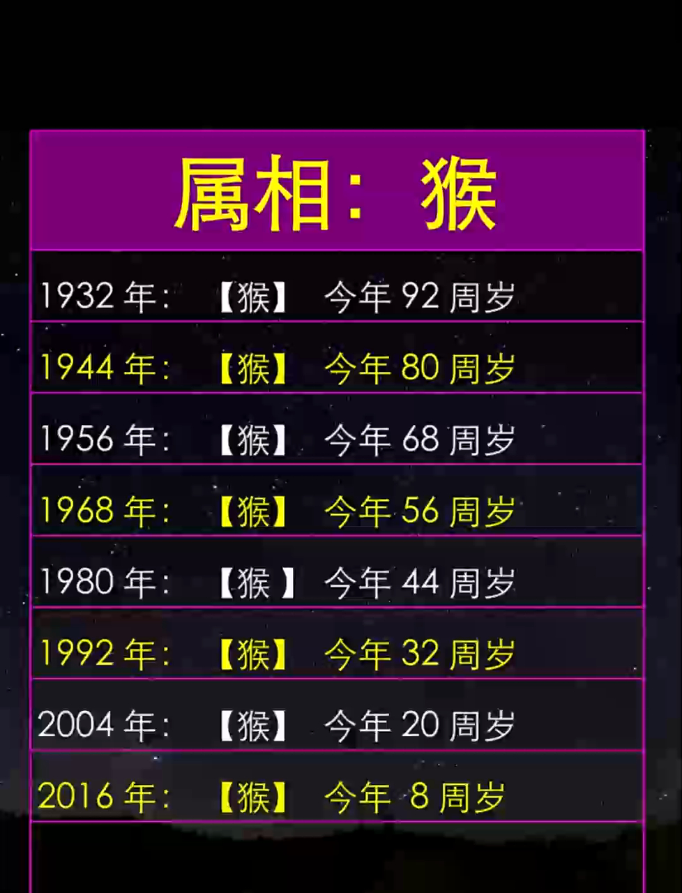 生肖猴男生婚配运势如何(生肖猴男的最佳配对是什么生肖女)