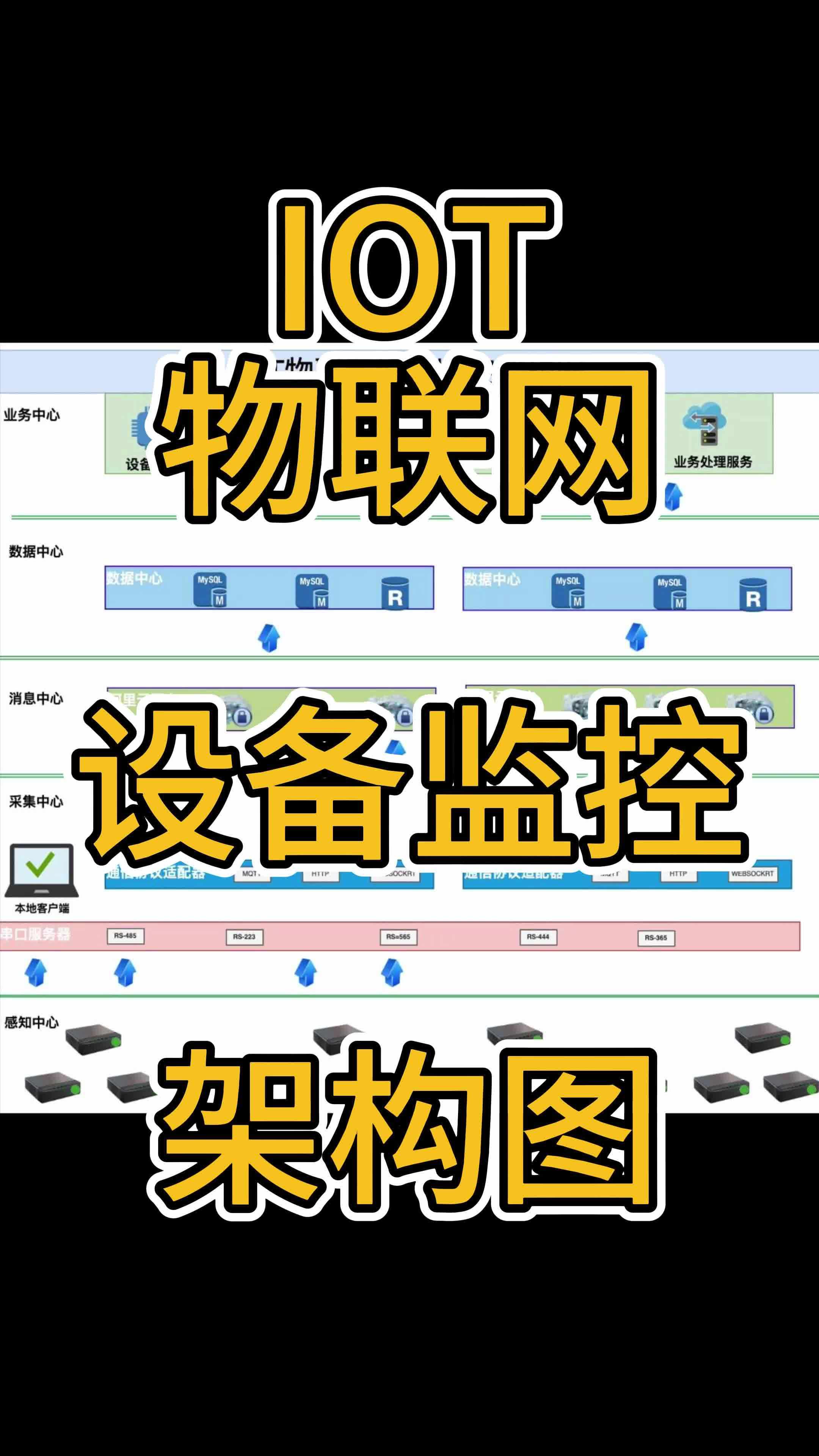 大型监控网络设备架构图片