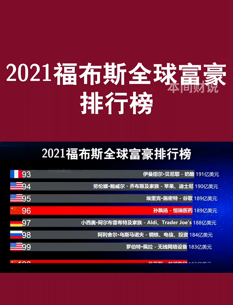 2021世界首富排行榜图片