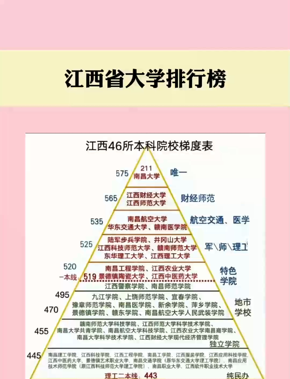 江西大学 排名顺序 解析相关图片3