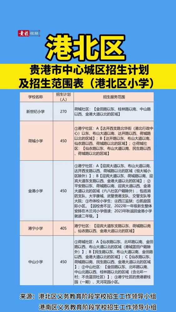 权威发布!2022年贵港城区小学初中入学方案出炉(附学区划分)贵港 学校 报名 学区 学区划分 重要提醒,教育,教育资讯,好看视频