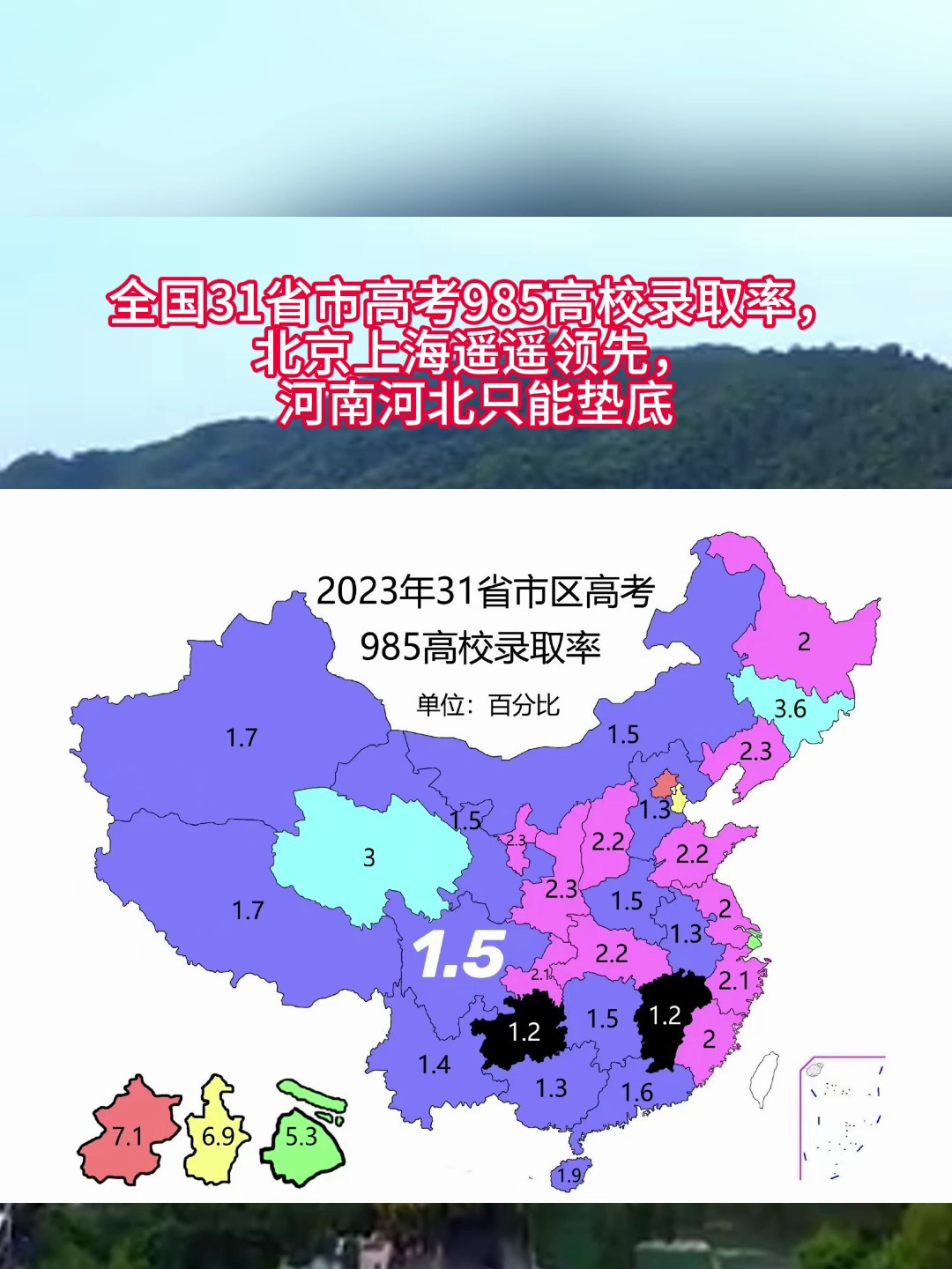 全国高校985录取率北京上海遥遥领先河南河北只能垫底