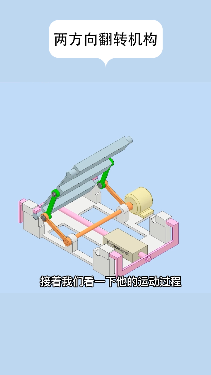 一种连杆驱动的翻转机构的动画展示