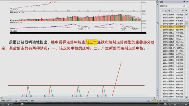 [图]缠中说禅中枢理论108课：走势中枢级别扩张及第三类买卖点（上）