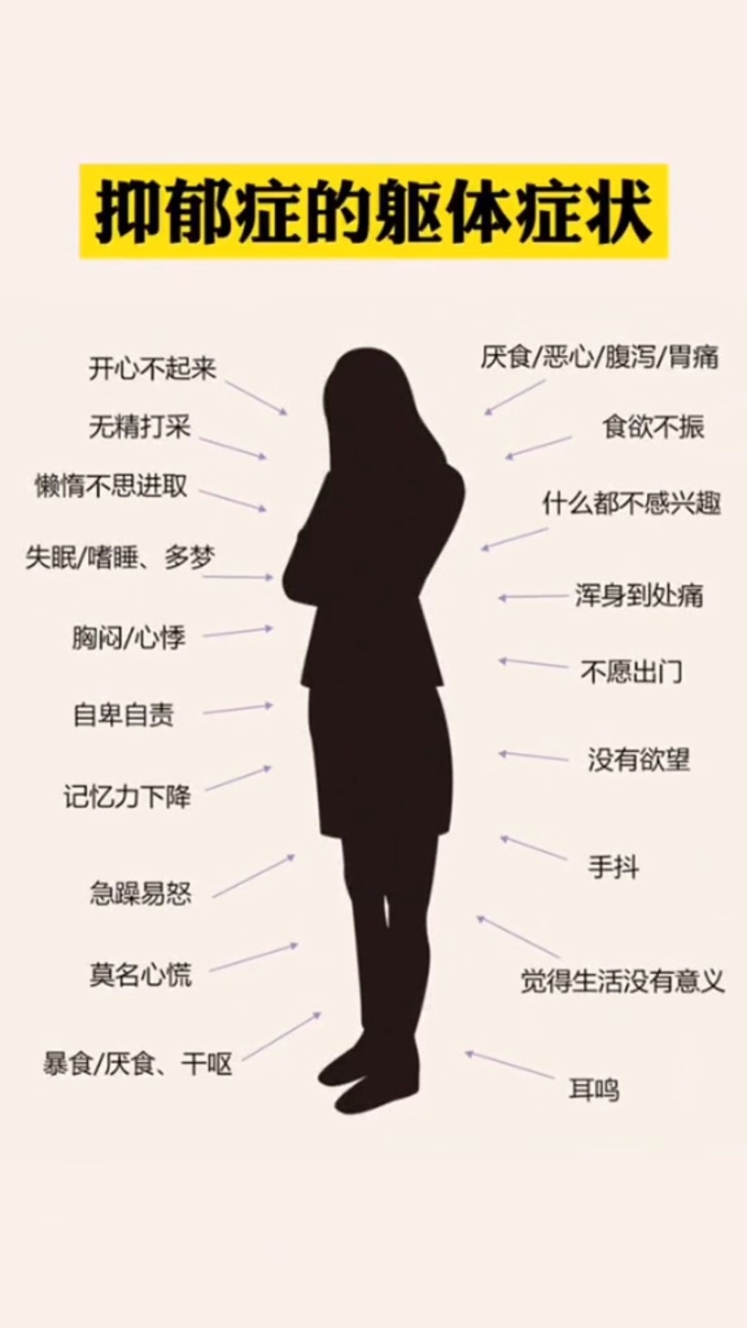 抑郁症的躯体症状你了解吗?