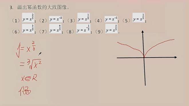 [图]高中数学，函数是重点，本视频教你画幂函数的大致图像