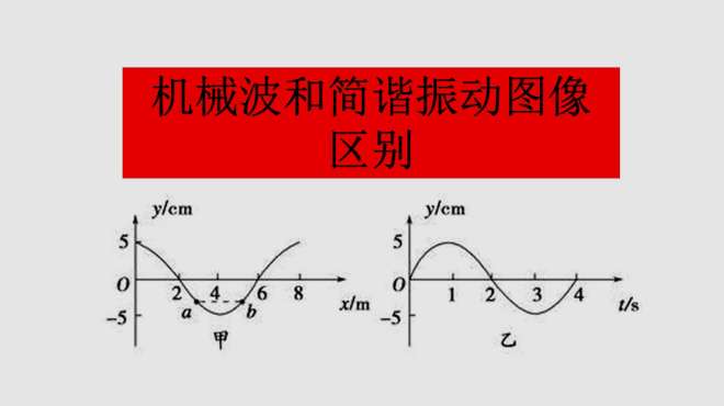 [图]《高中物理选修3-4》第3课时：机械波与振动图像