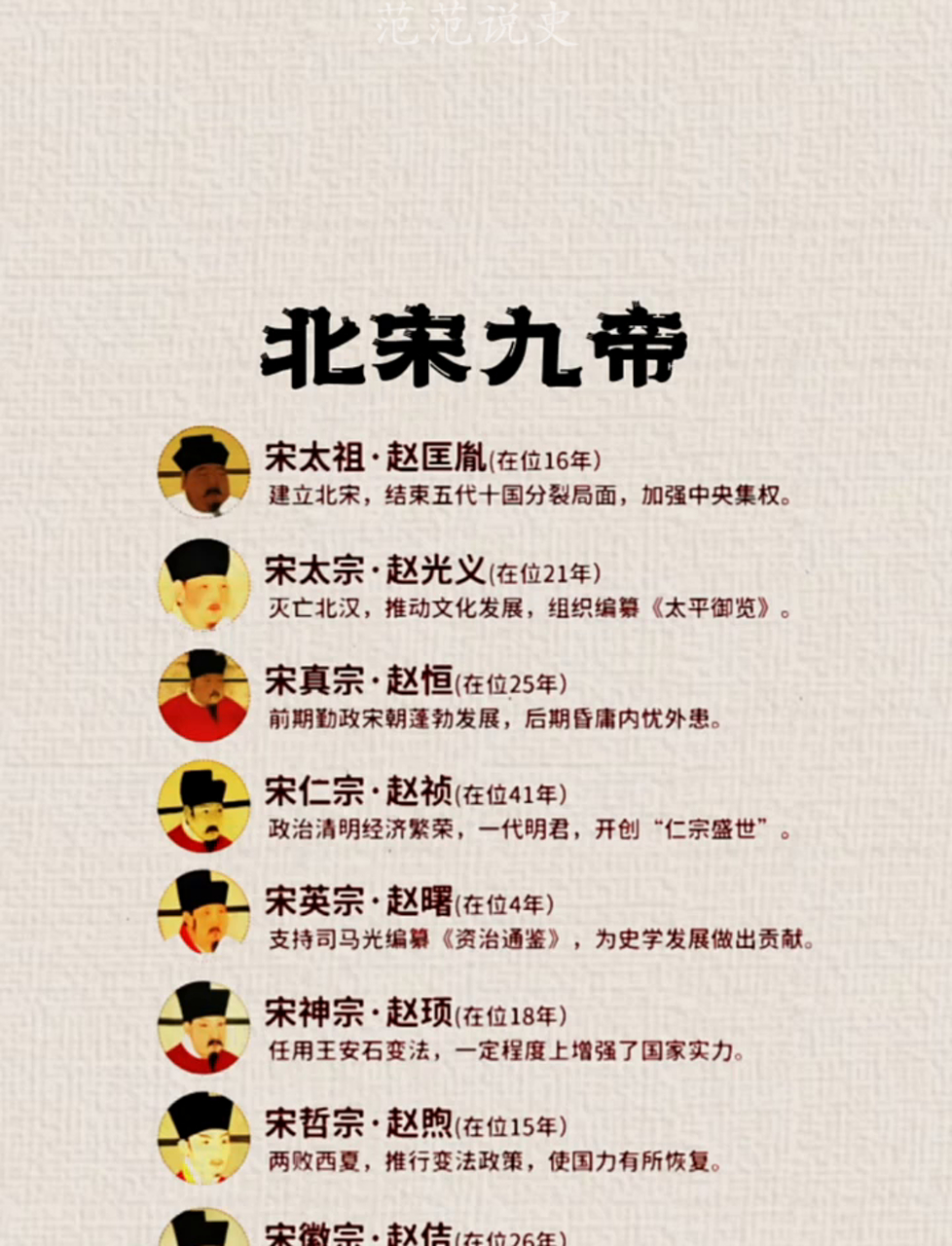 北宋皇帝一览表图片