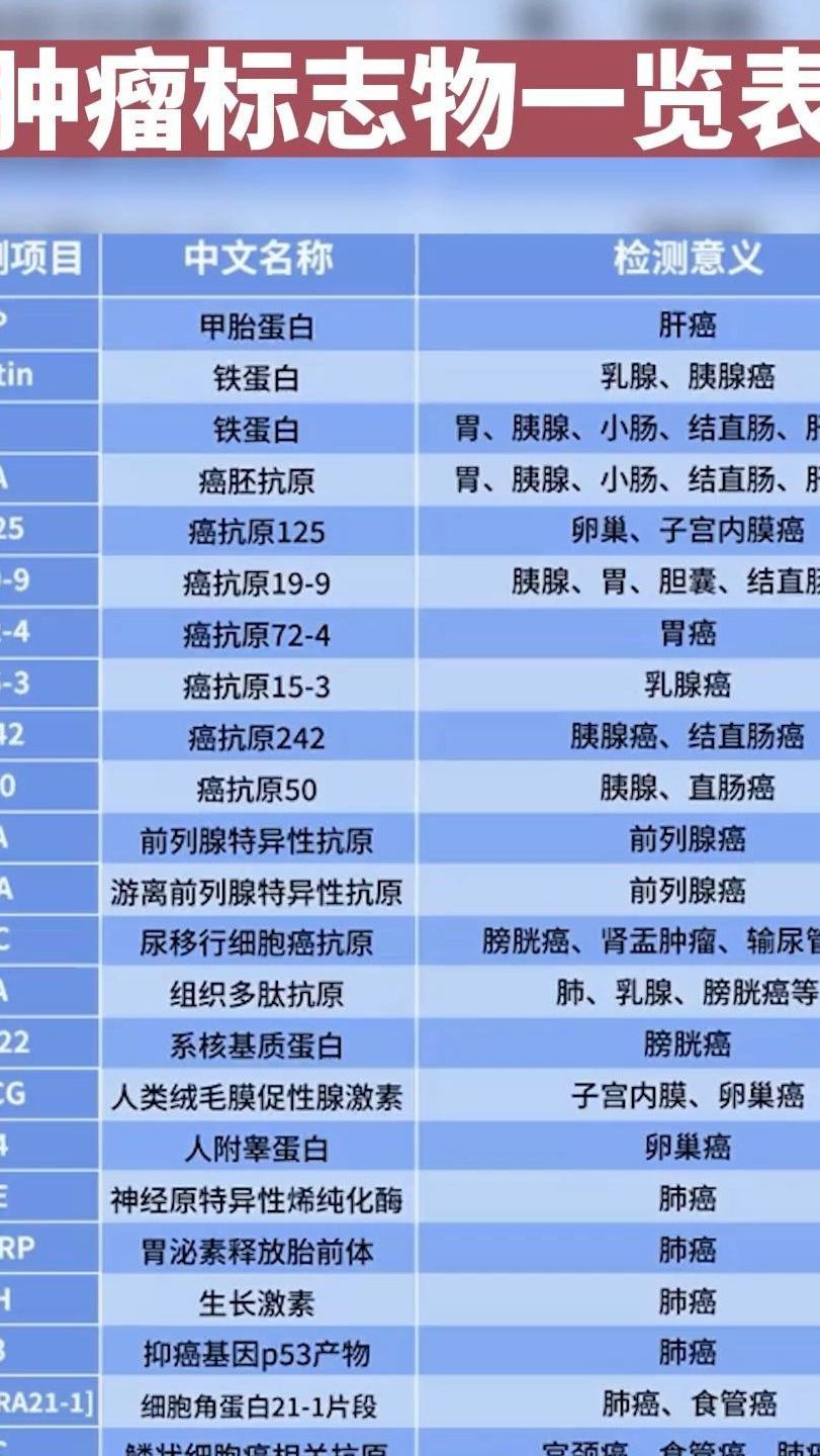 肿瘤标志物一览表
