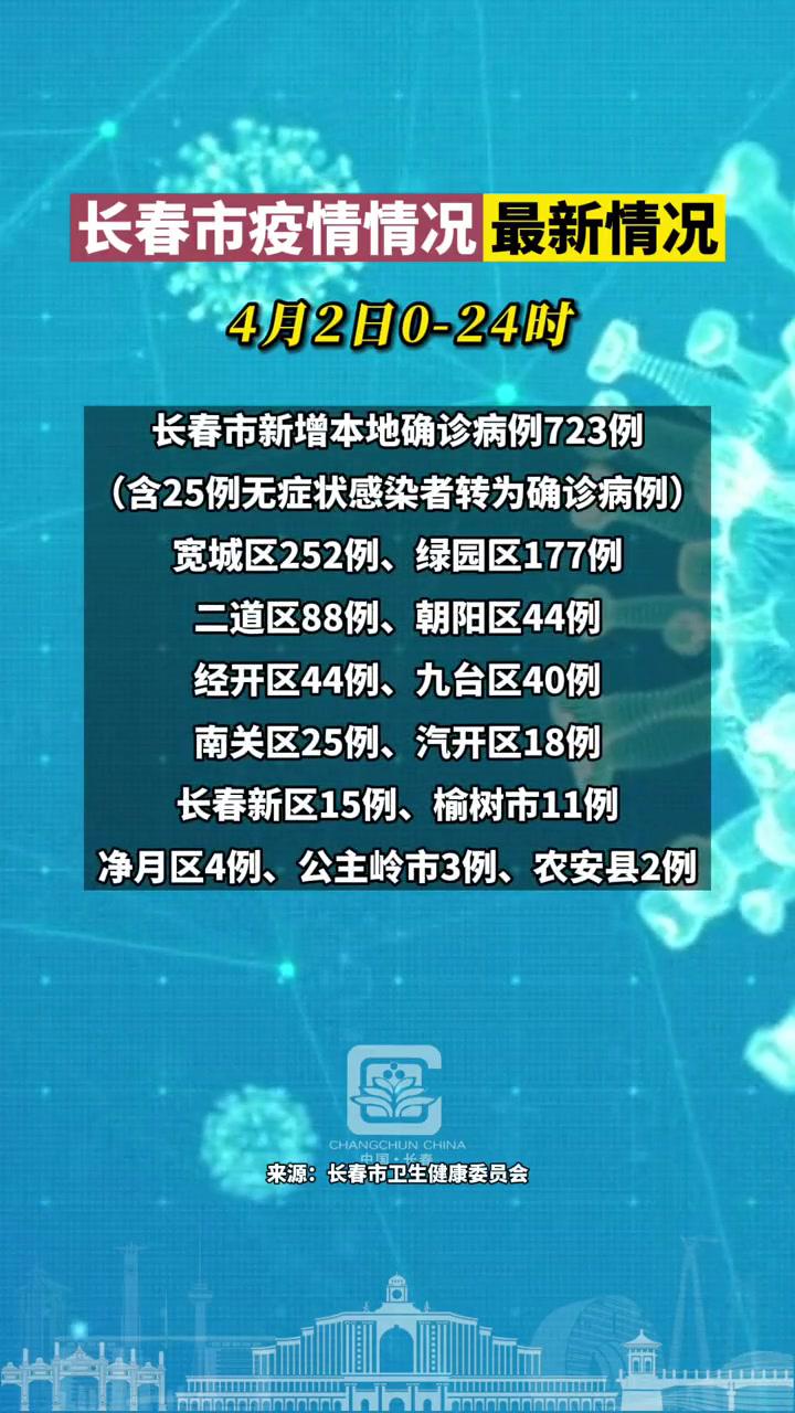 4月3日,长春市卫生健康委员会关于新冠肺炎疫情情况通报.