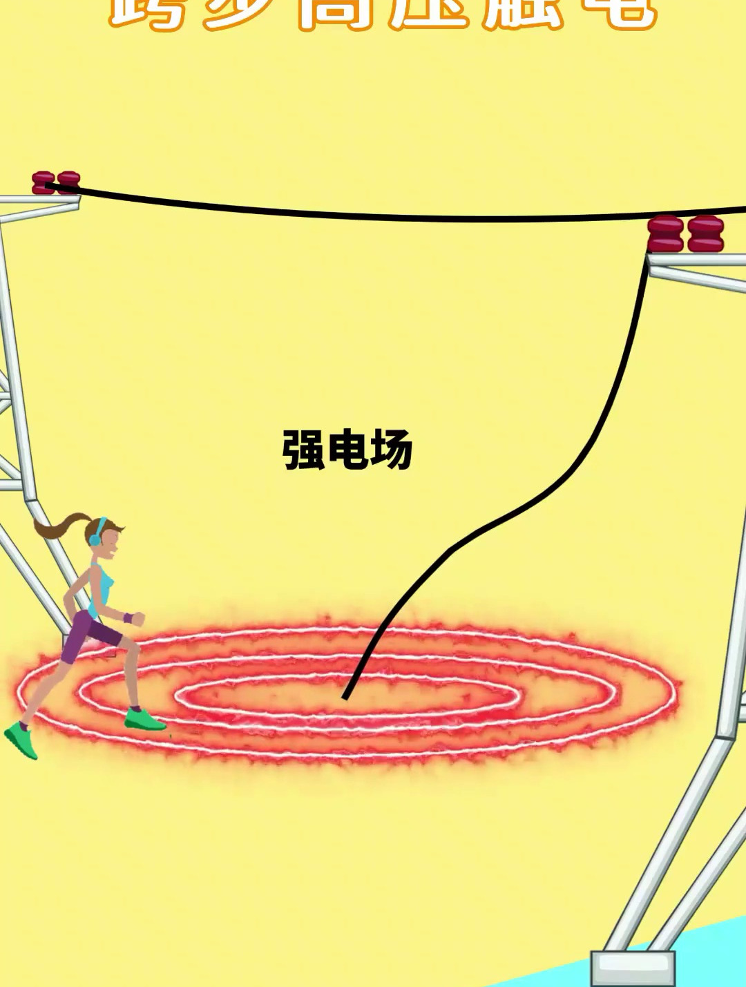 跨步电压 电工知识