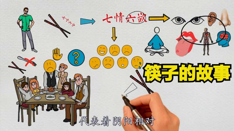 用一双筷子教会孩子懂分寸、知礼节，传承传统文化中的人生智慧,文化,艺术,好看视频