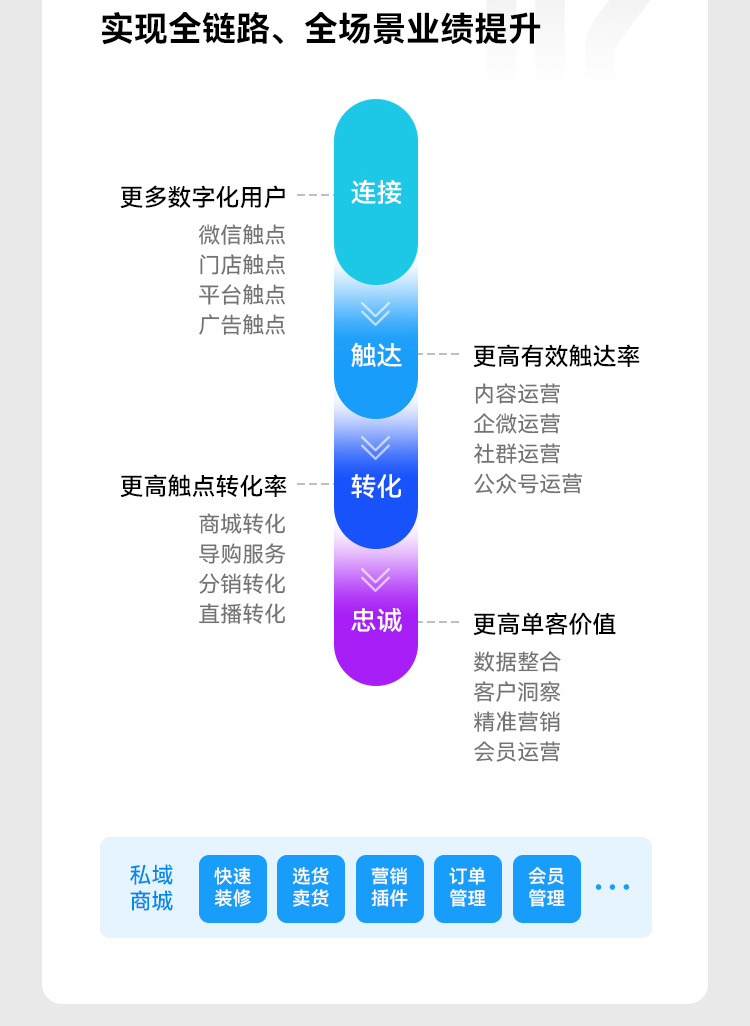 新零售系统有用吗