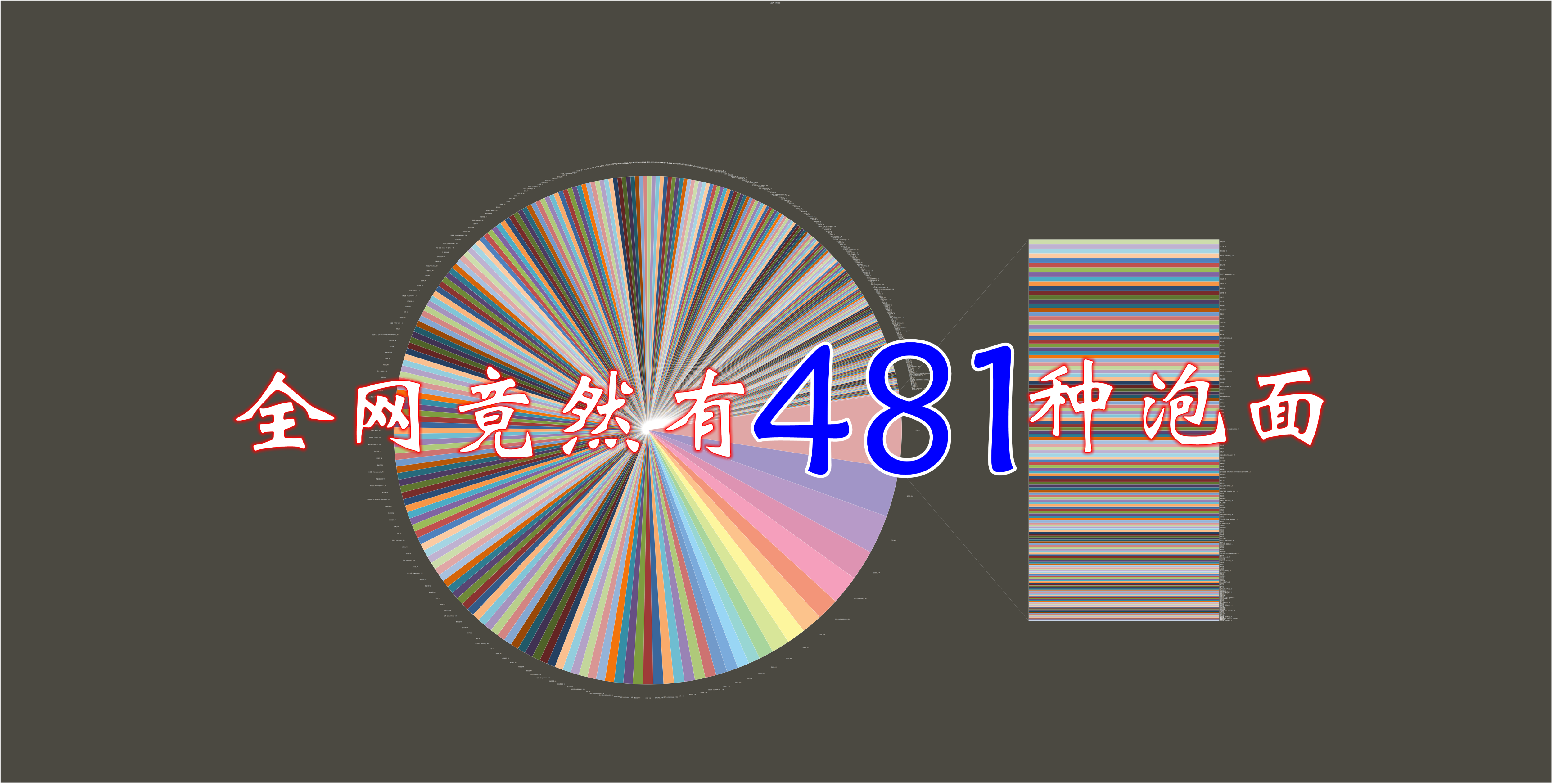 全网竟然有481种泡面品牌,康师傅有78种口味,你最爱哪一种呢
