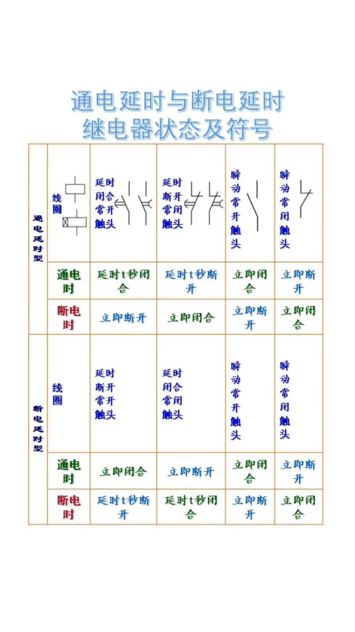 通电延时与断电延时继电器符号及状态