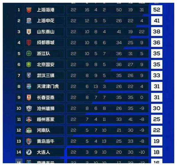 泰山陷危机,亚冠成梦!11轮不胜泰山泰半球