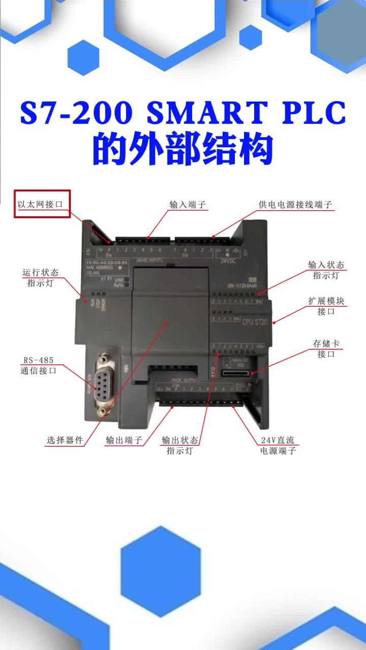 s7-200 smart plc的外部结构