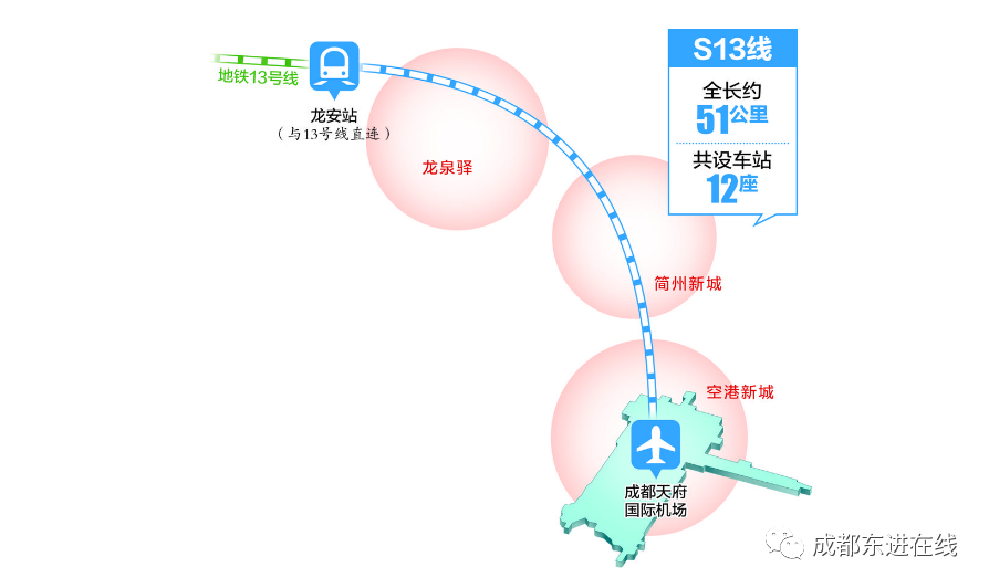 成都13号线二期线路图图片