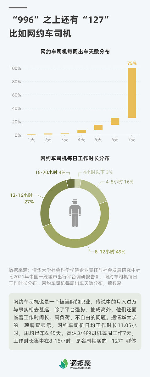 注册网约车司机有什么弊端