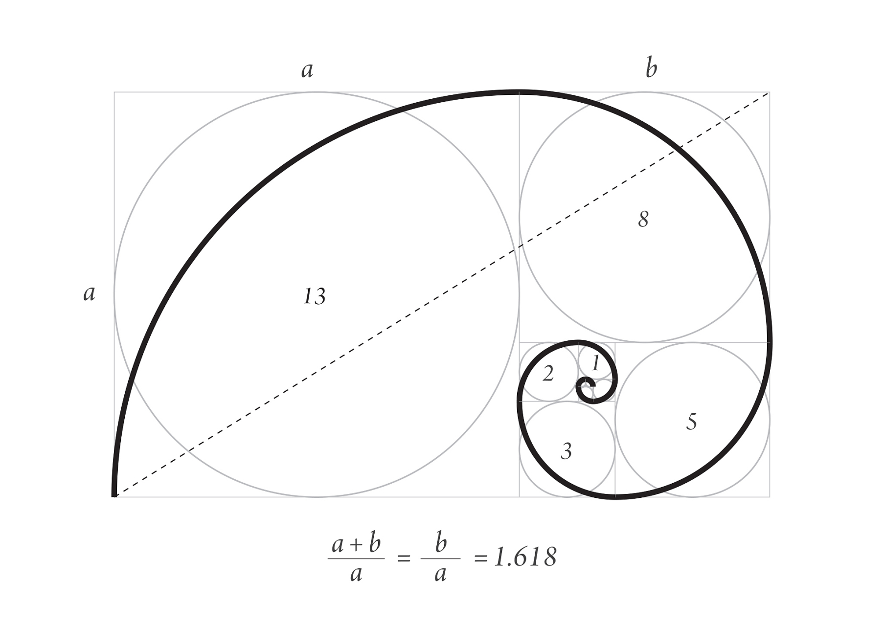 在自然界和艺术作品中,我们经常能发现一种特殊的比例——黄金分割比