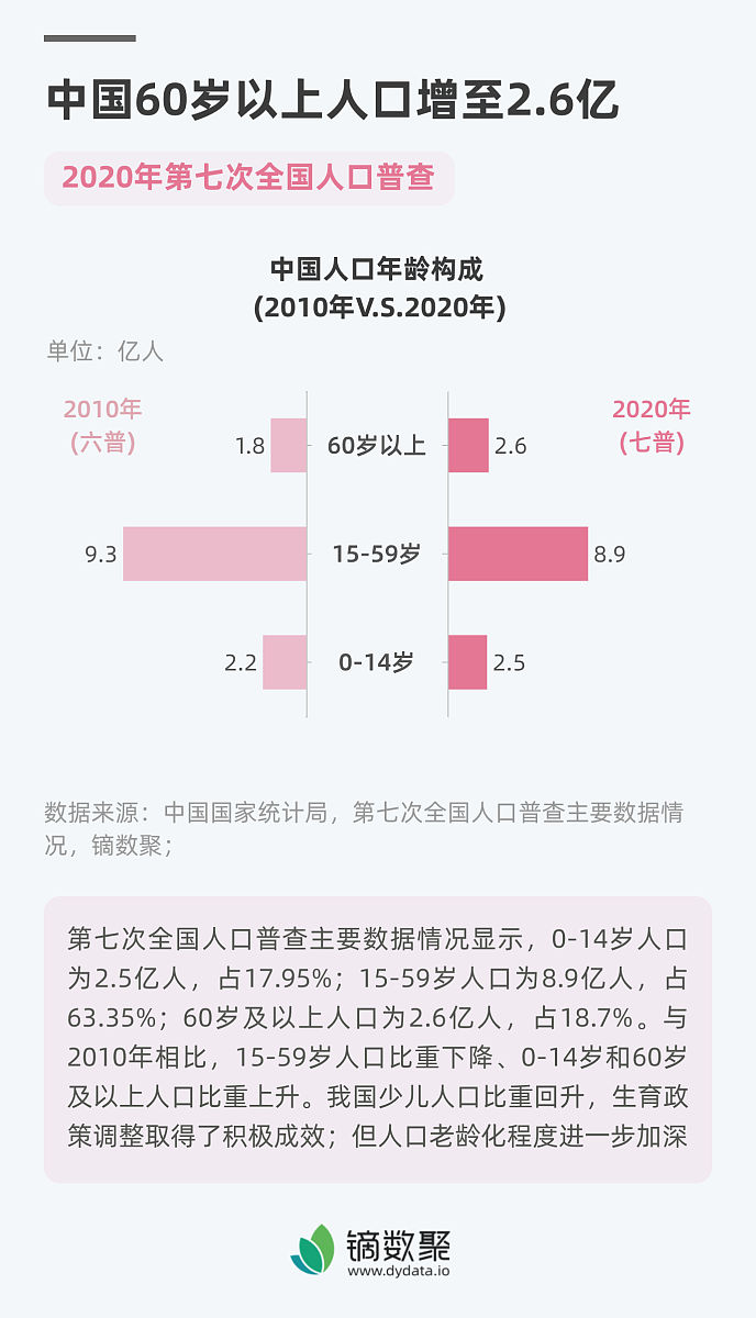 中国人口年龄段分布图图片