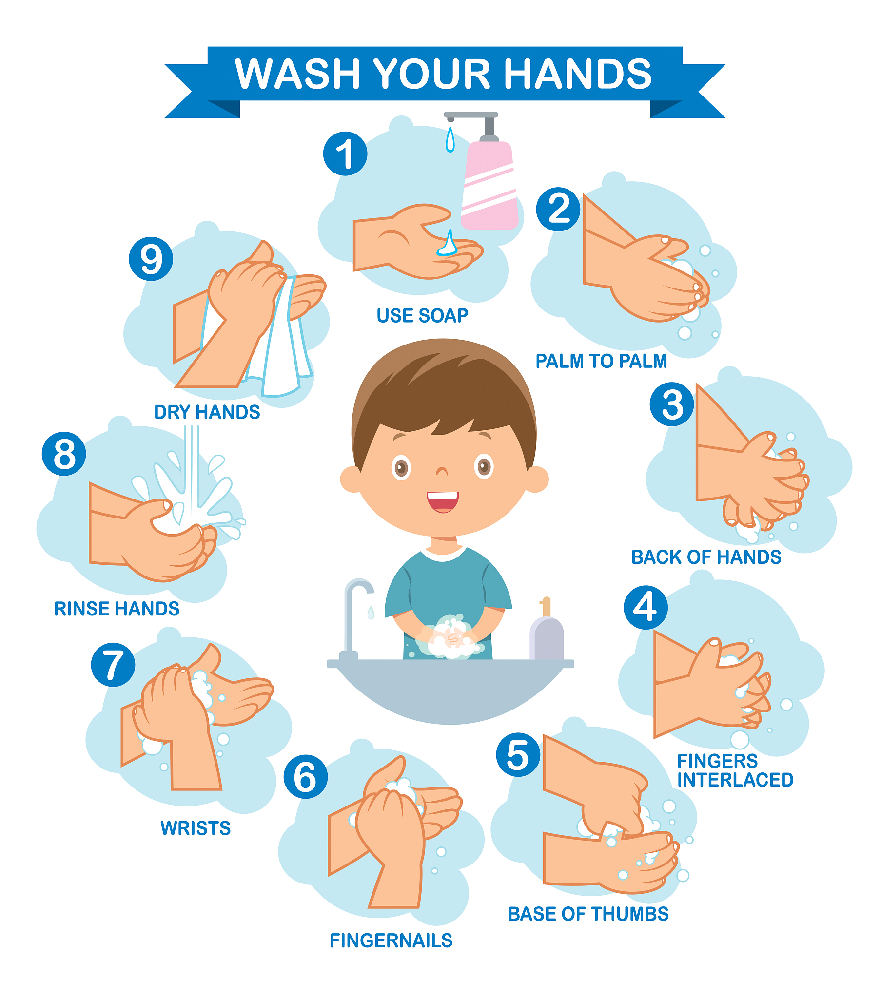 重要  想要预防甲流,基础的几点要做好:打疫苗,勤洗手,戴口罩,勤通风