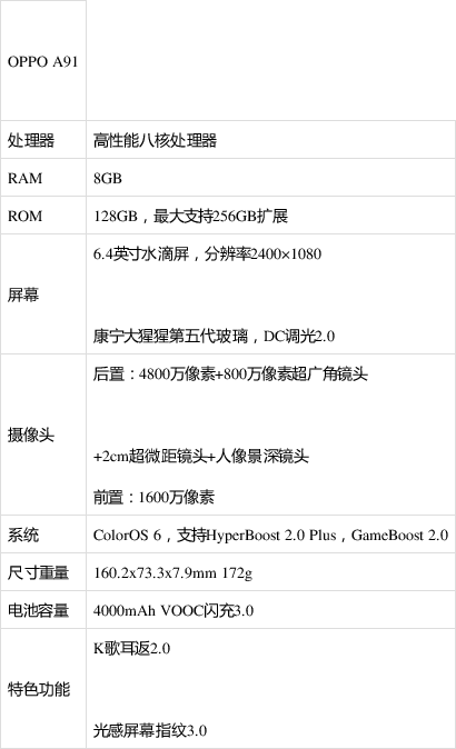 oppoa91参数详细参数图片