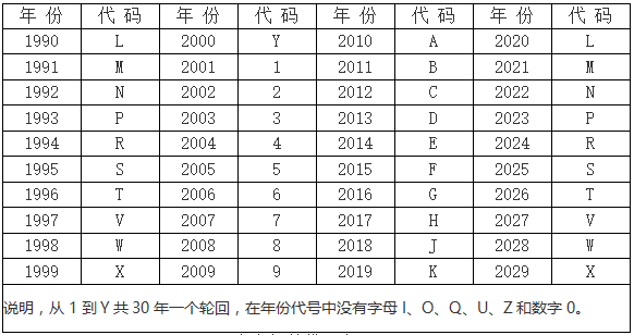 vin码年份图片