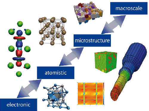 材料基因组计划实施及启示