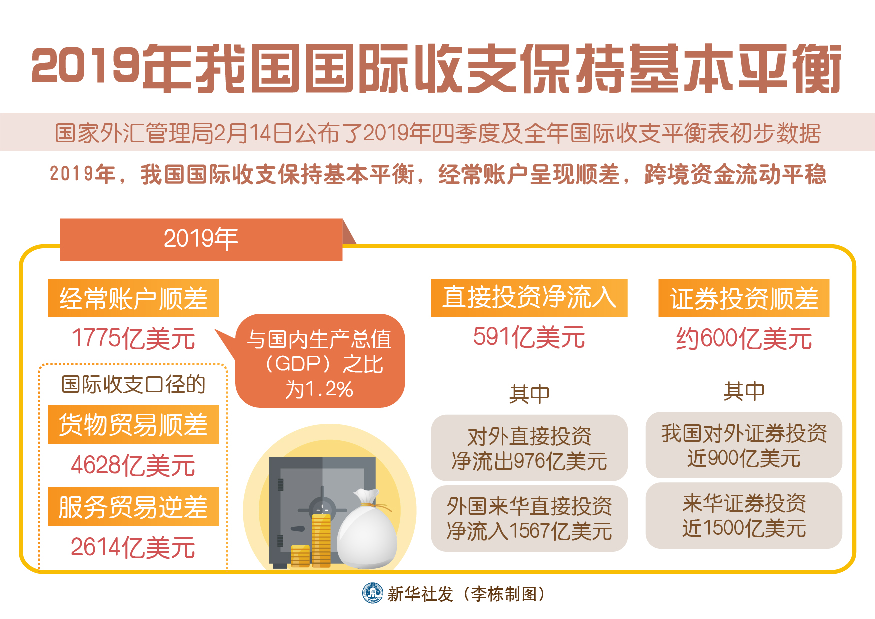 (图表)「经济」2019年我国国际收支保持基本平衡