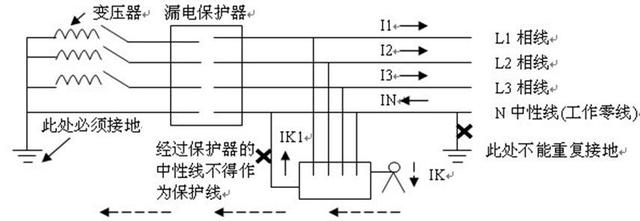 準確認識漏電保護器,我們應該怎樣正確使用它?