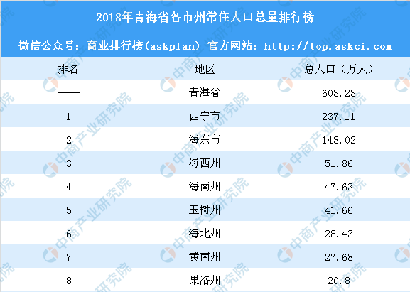 青海省人口分布图图片