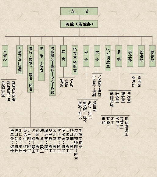 明教组织结构图图片