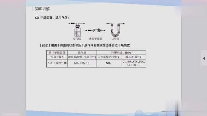 [图]高中化学，知识总结，快去收藏吧